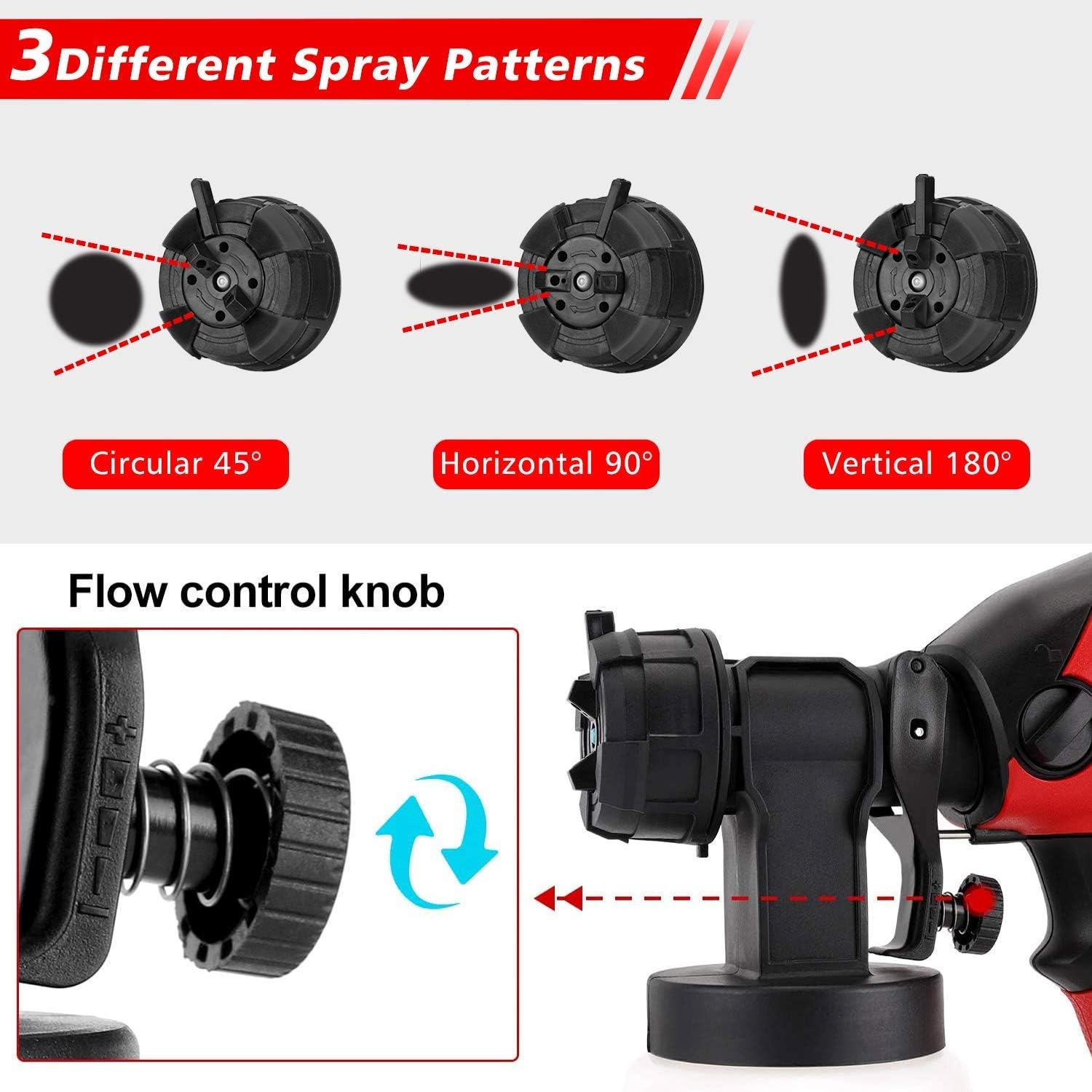 Diagram showing three spray patterns and the flow control knob