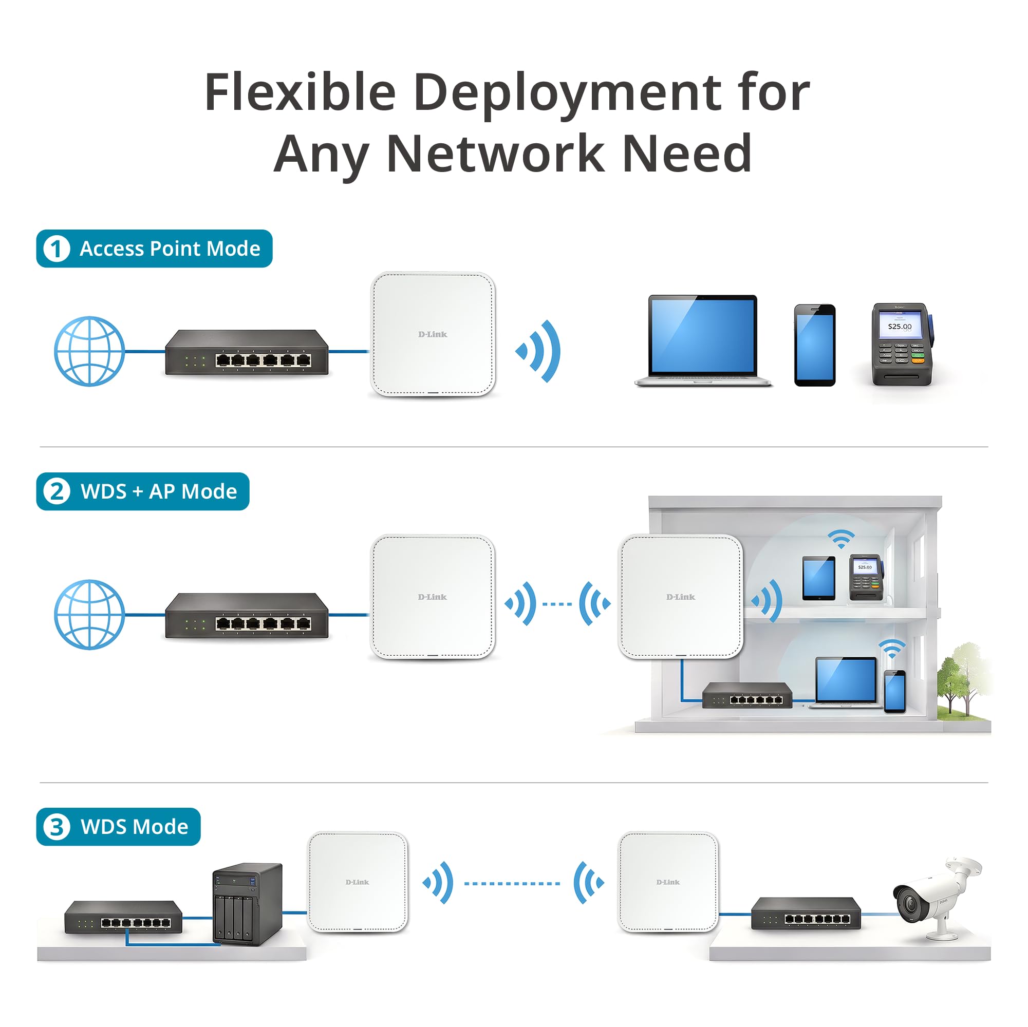 D-Link DAP-E3620 BE3600 Wi-Fi 7 Punkt dostępowy do montażu sufitowego
