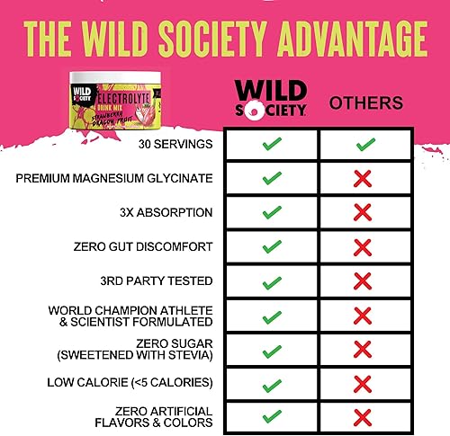 Miniatura 3 de Wild Society - Mezcla de bebida en polvo de electrolitos sin azúcar de alta calidad, 3 veces de absorción de glicinato de magnesio - Sin azúcar,