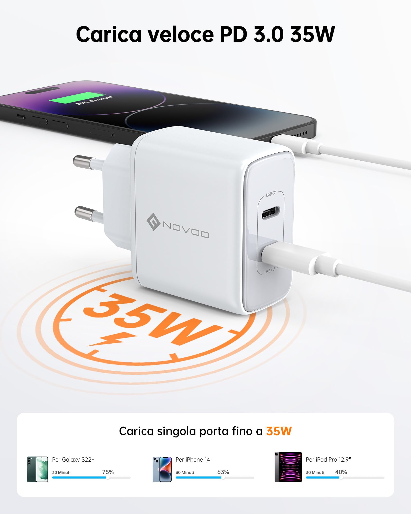 NOVOO 35W Caricatore USB C 2 Porte GaN III Caricabatteria Rapido Compatto da Parete per MacBook Air, iPad Pro, Pixel, iPhone 14-8, Galaxy, Samsung S10/S20/S22+