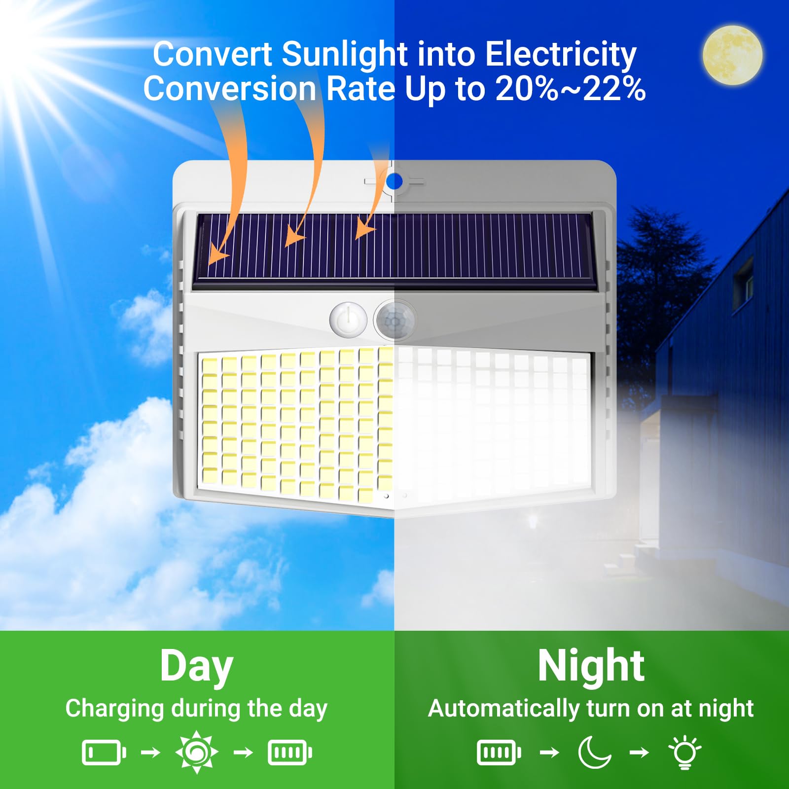 nifipy Luce Solare LED Esterno, 168LED Faretto LED da Esterno con Sensore di Movimento, IP65 Impermeabile Lampada Solare da Esterno, 3 Modos Luci Solari da Giardino, Parete-2 Pezzi/Cornice Bianca