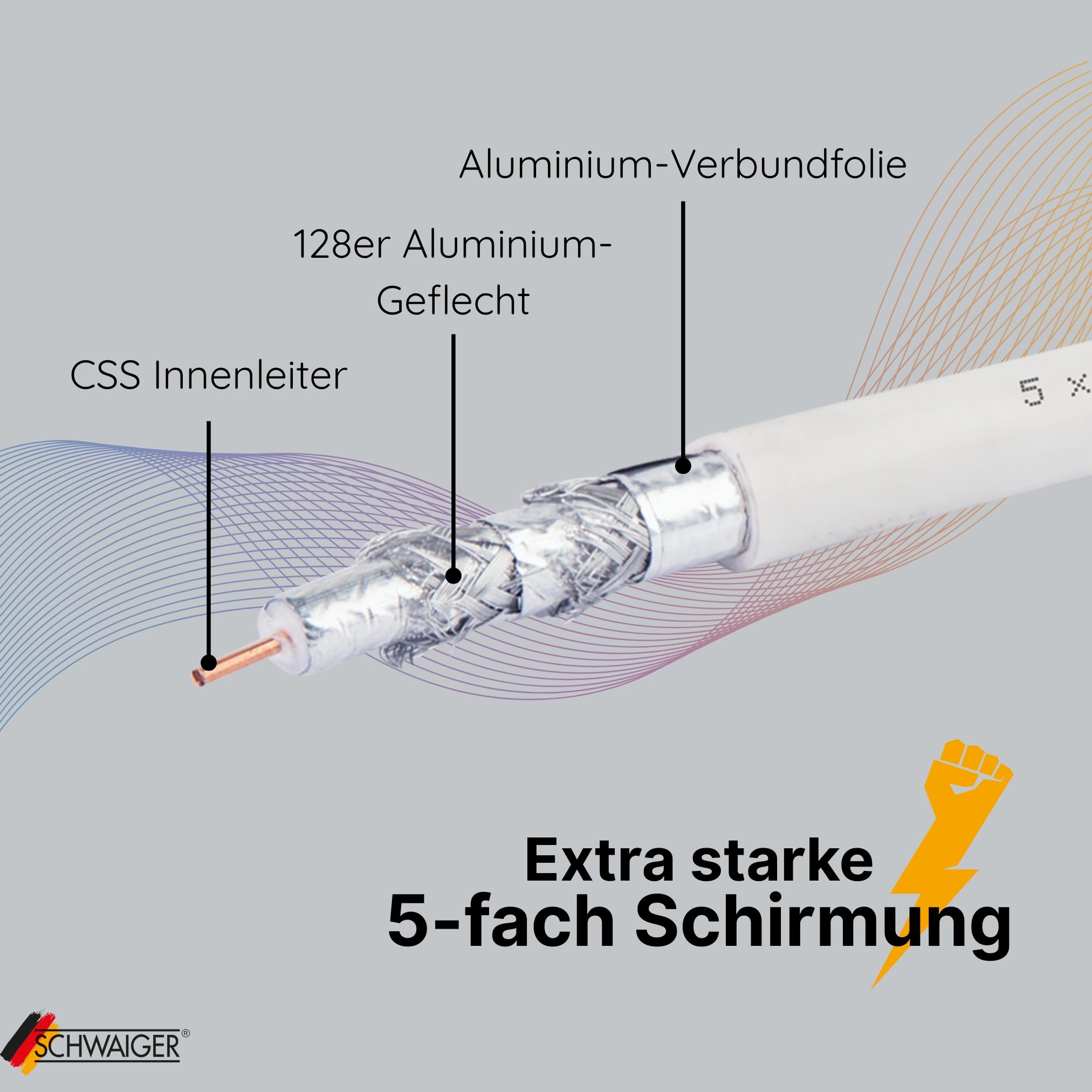 SCHWAIGER 9598 - Cavo coassiale 50 m, 135 dB, cavo antenna satellitare, 75 ohm, schermato, resistente all'umidità, 8,2 mm, diametro cavo bianco, con spina F