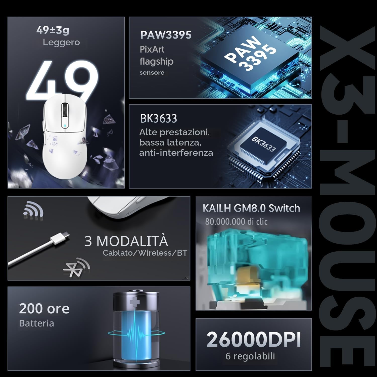 ATTACK SHARK X3 49g Mouse Ultraleggera, Sensore Gaming PixArt PAW3395, Mouse da Gaming Wireless/Cavo BT/2.4G, 26000 DPI, 200 Ore di Batteria, Mouse per Ufficio per Win11/Xbox/PS/Mac (Bianco)