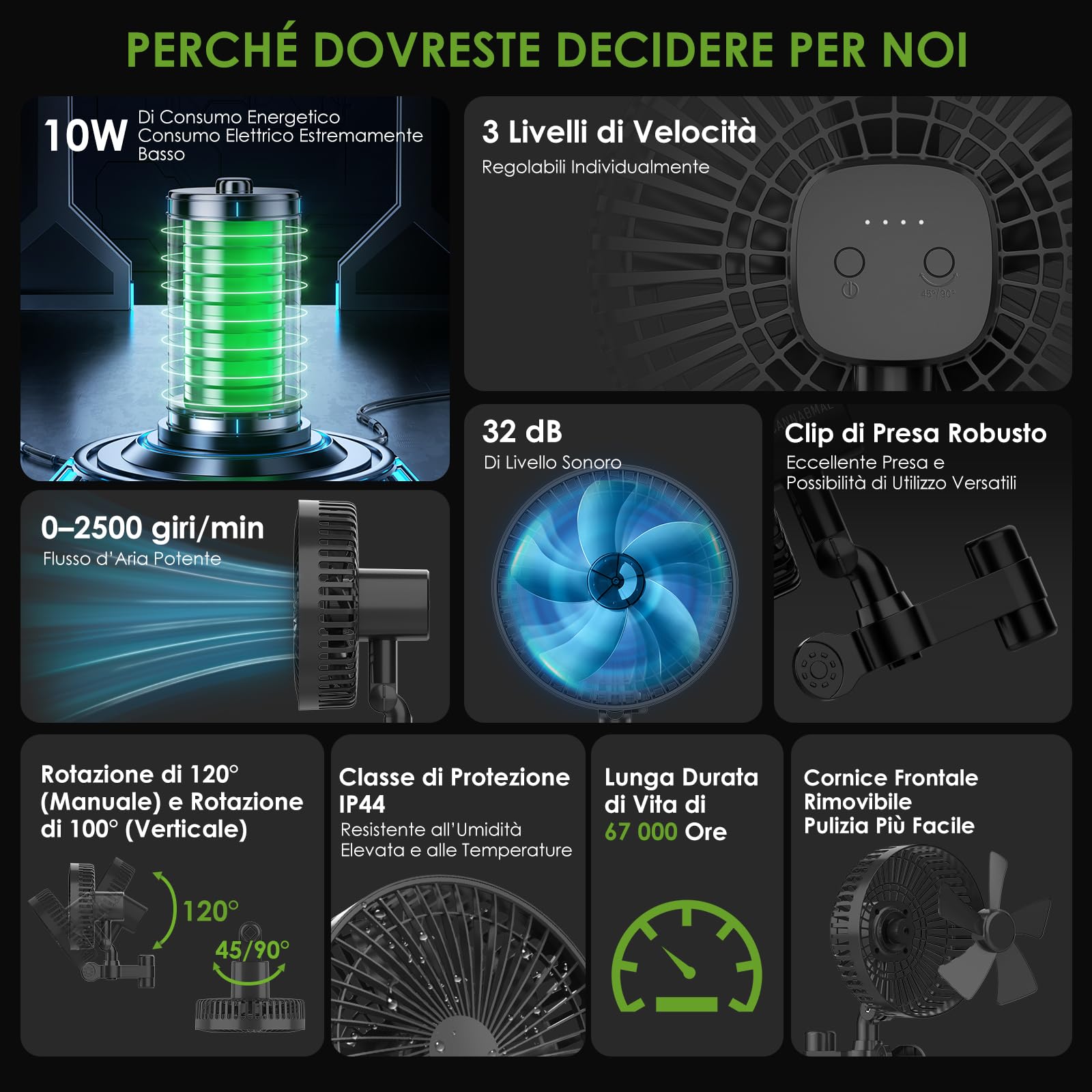 Dreamhigh Grow Ventilatore con Clip, Potente Ventilatore Oscillante a 3 Velocità, Silenzioso e Compatto per Growbox, Ventilatore per la Crescita delle Piante