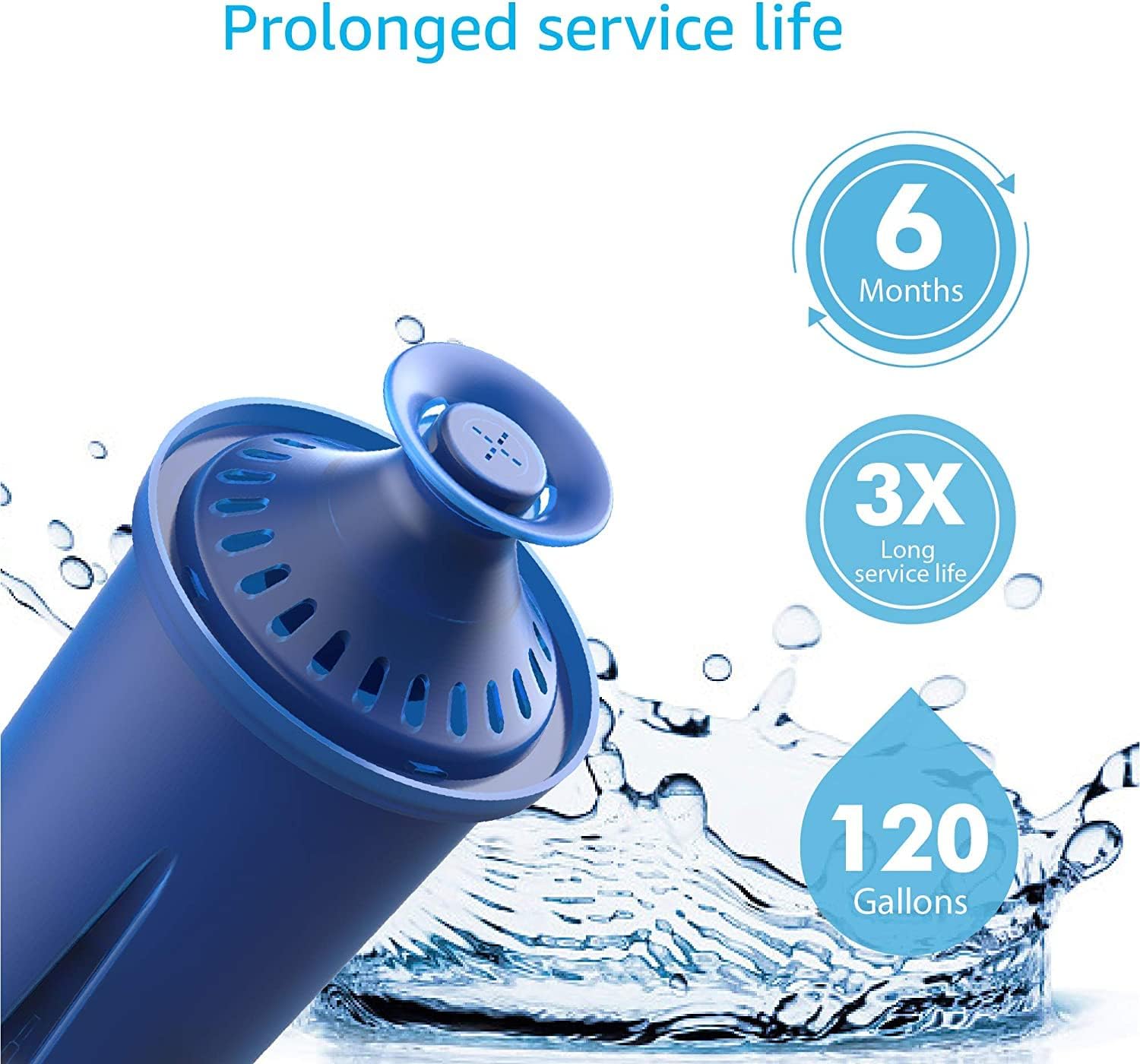 AQUA CREST Water Filter