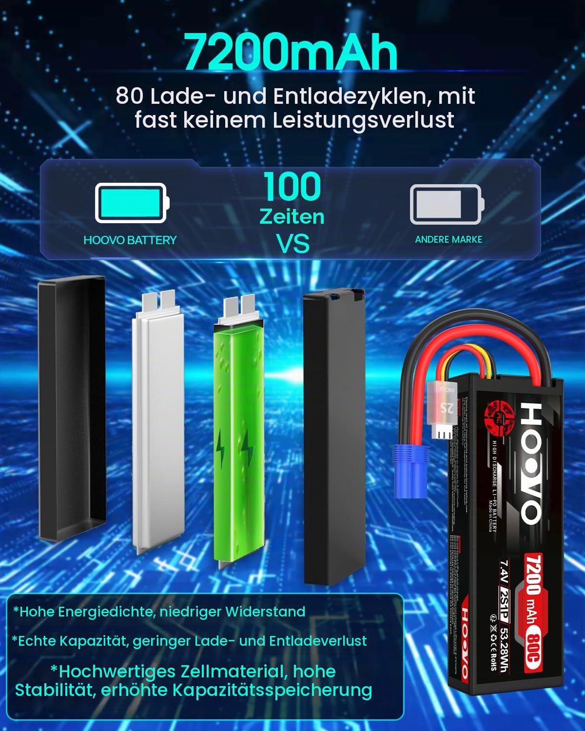 2S LiPo Akku 7,4V 7200mAh 80C RC Batterie Hardcase mit EC5 Stecker Batterien Ersatzakku HOOVO für RC Auto LKW Heli Flugzeug Boot Hubschrauber Drohn Truck Slash Buggy Team Associated (2 Stück)