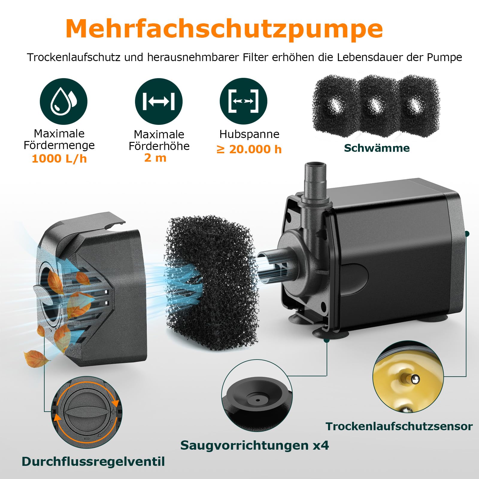 POPOSOAP Solarna pompa do stawu 20 W, 1000 l/h, solarna pompa do fontanny z regulowanym przepływem, kabel 5 m, zapobiegająca zapchaniu się, solarna pompa wodna do użytku na zewnątrz, do ogrodu, stawu