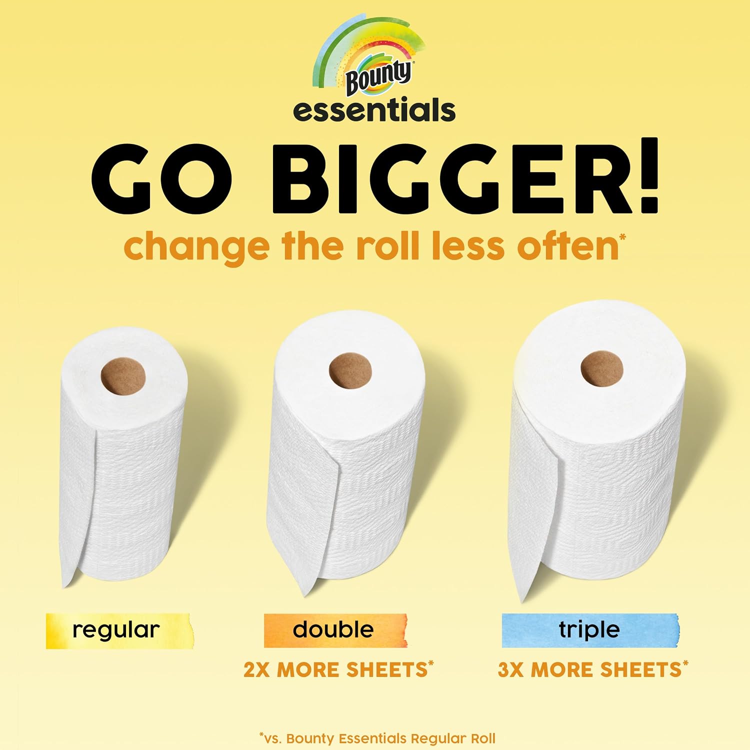 Bounty Essentials Select-A-Size Paper Towels, 2 Triple Rolls, White, 162 Sheets Per Roll