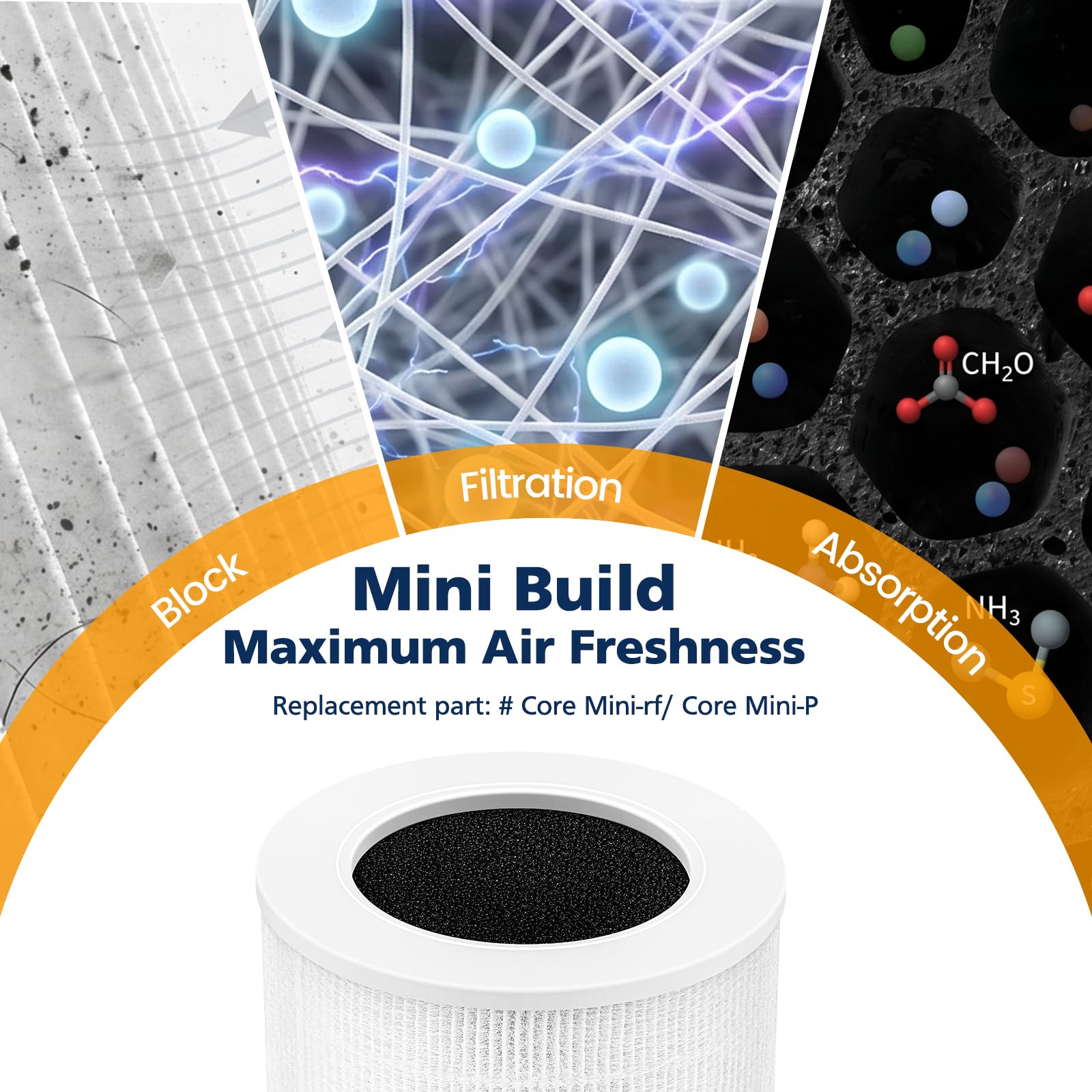 Amazon.com: Core Mini Replacement Filter Compatible With LEVOIT