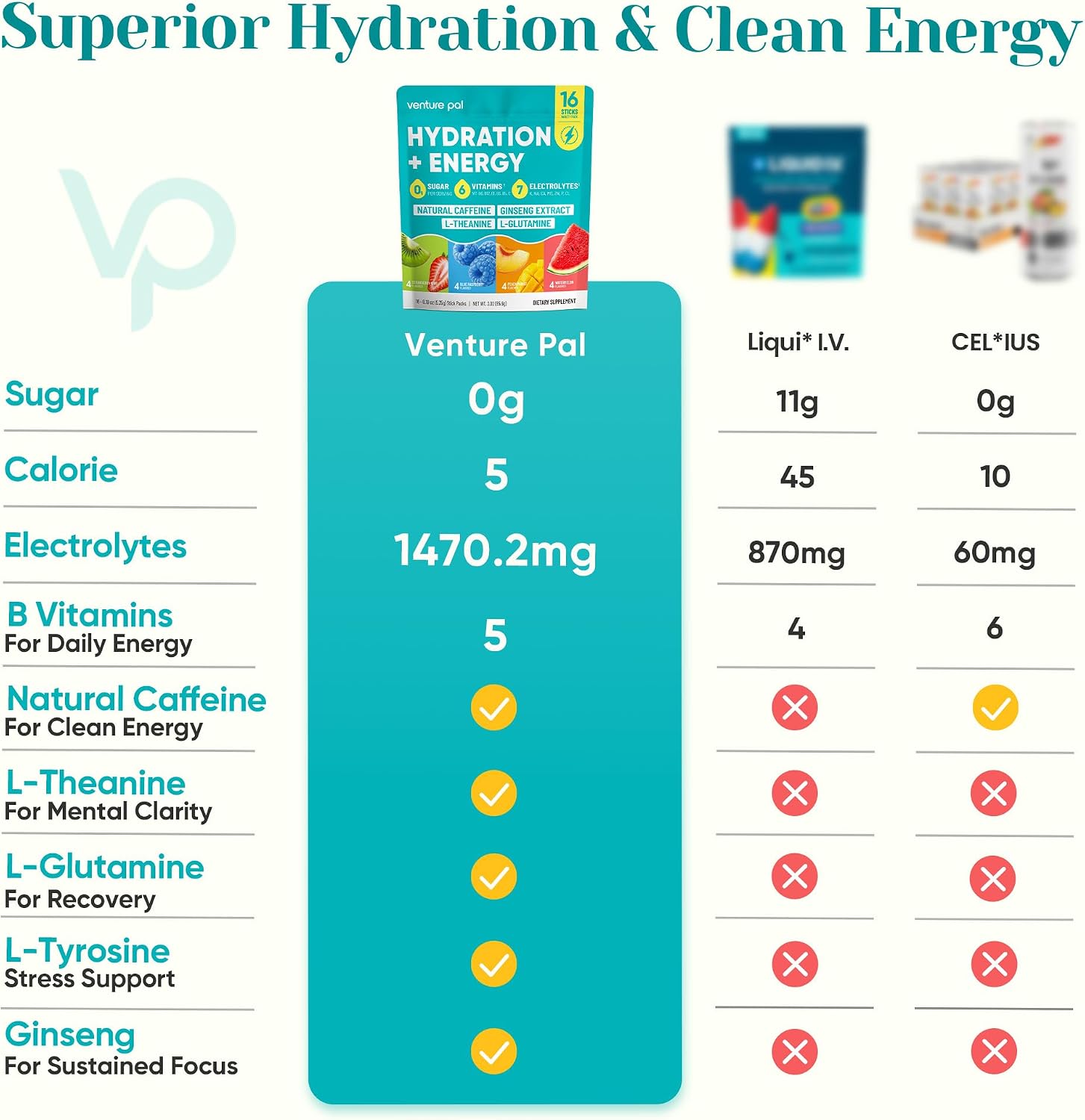 Venture Pal Energy Electrolytes + High Sodium Hydration Packets image 2