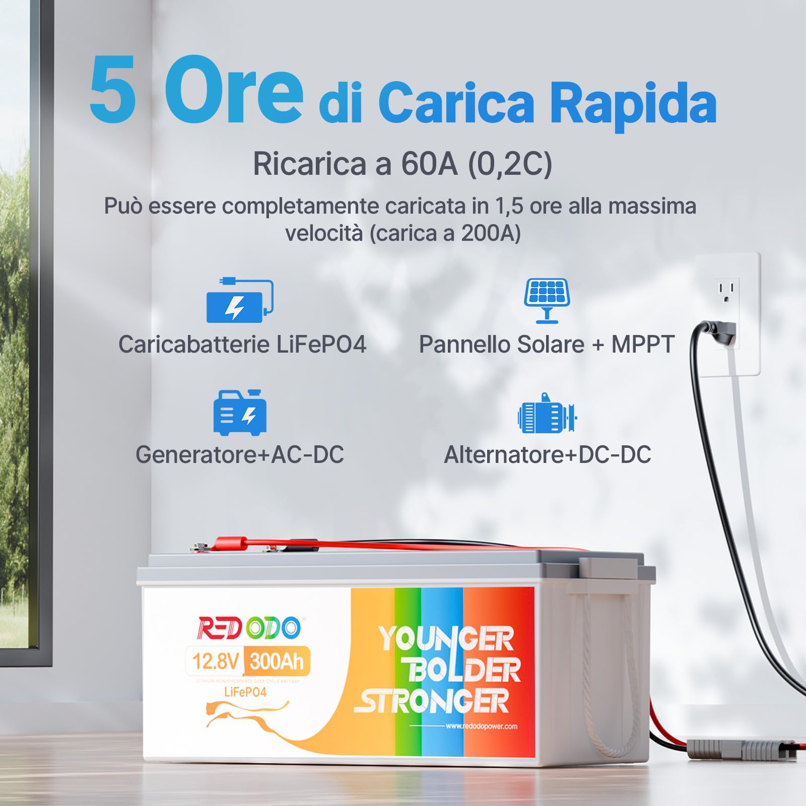 Redodo 12V 300Ah Batteria LiFePO4 con BMS 200A Batteria Litio 3840Wh 10 Anni di Vita 4000-15000 Cicli Profondi Espandibile 4P4S per Backup Casa Camper Barca Sistemi Solari Off-Grid