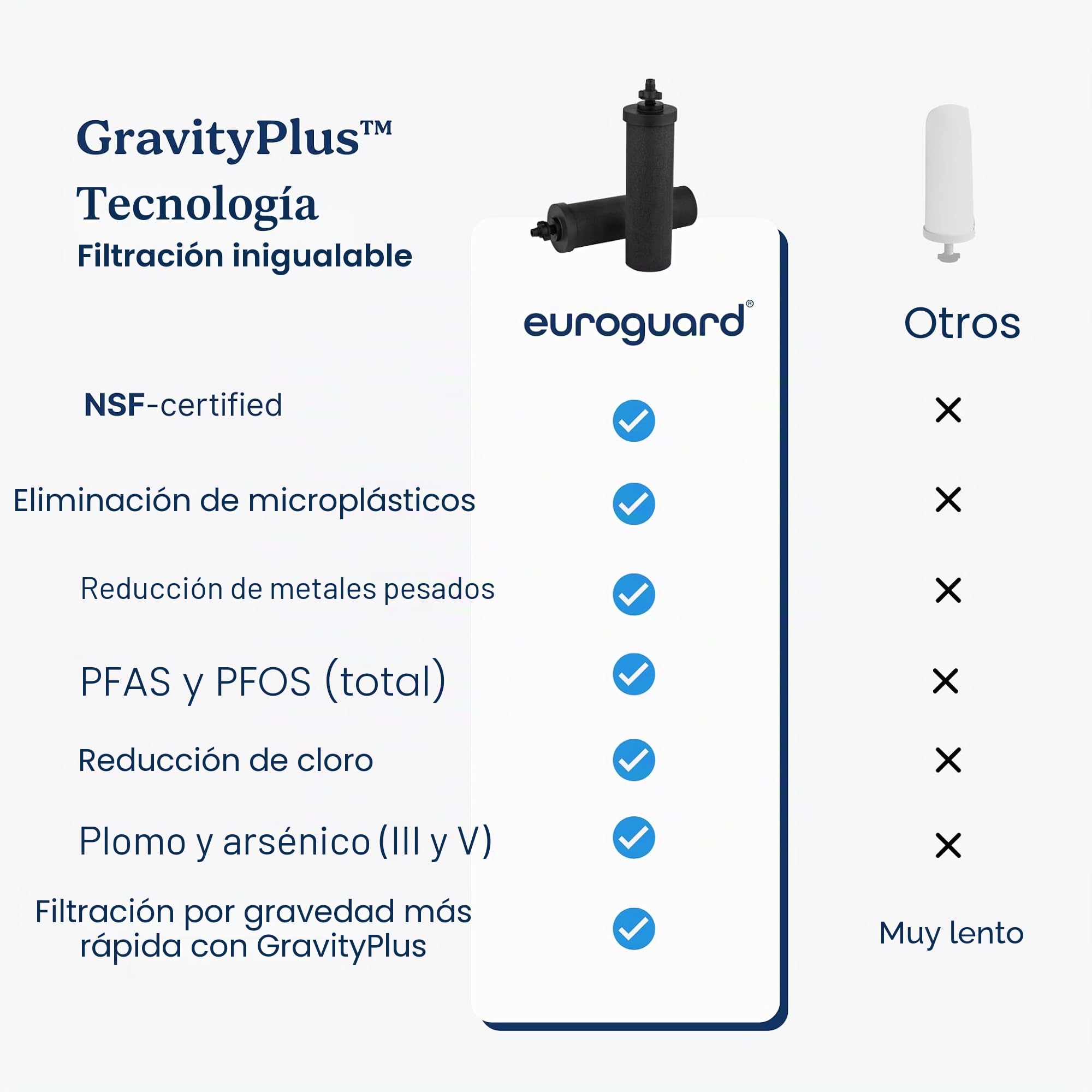EUROGUARD® Filtro de gravedad - Sistema de filtración de agua en Acero Inoxidable 304, 8,5 L, 2 filtros de Carbón Activado, Grifo 100% INOX con Soporte en Acero Inoxidable.