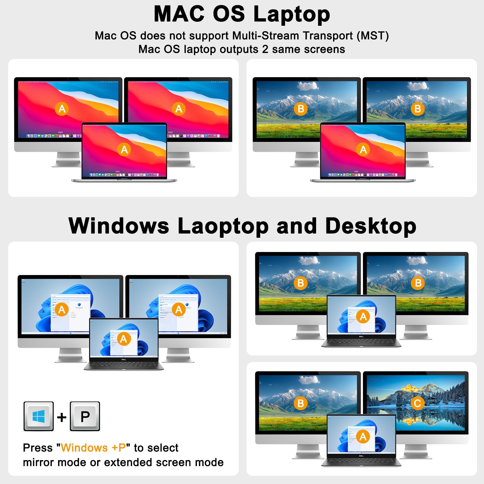 KVM Switch Laptop PC 2 Monitore, KVM Switch 2 PC 2 Monitore USB C DP HDMI Teilen 4 USB 3.0 Ports, 4K@60Hz, MST, PD 60W, Wired Remote(4K USB C DP HDMI 2 in 2 out KVM)