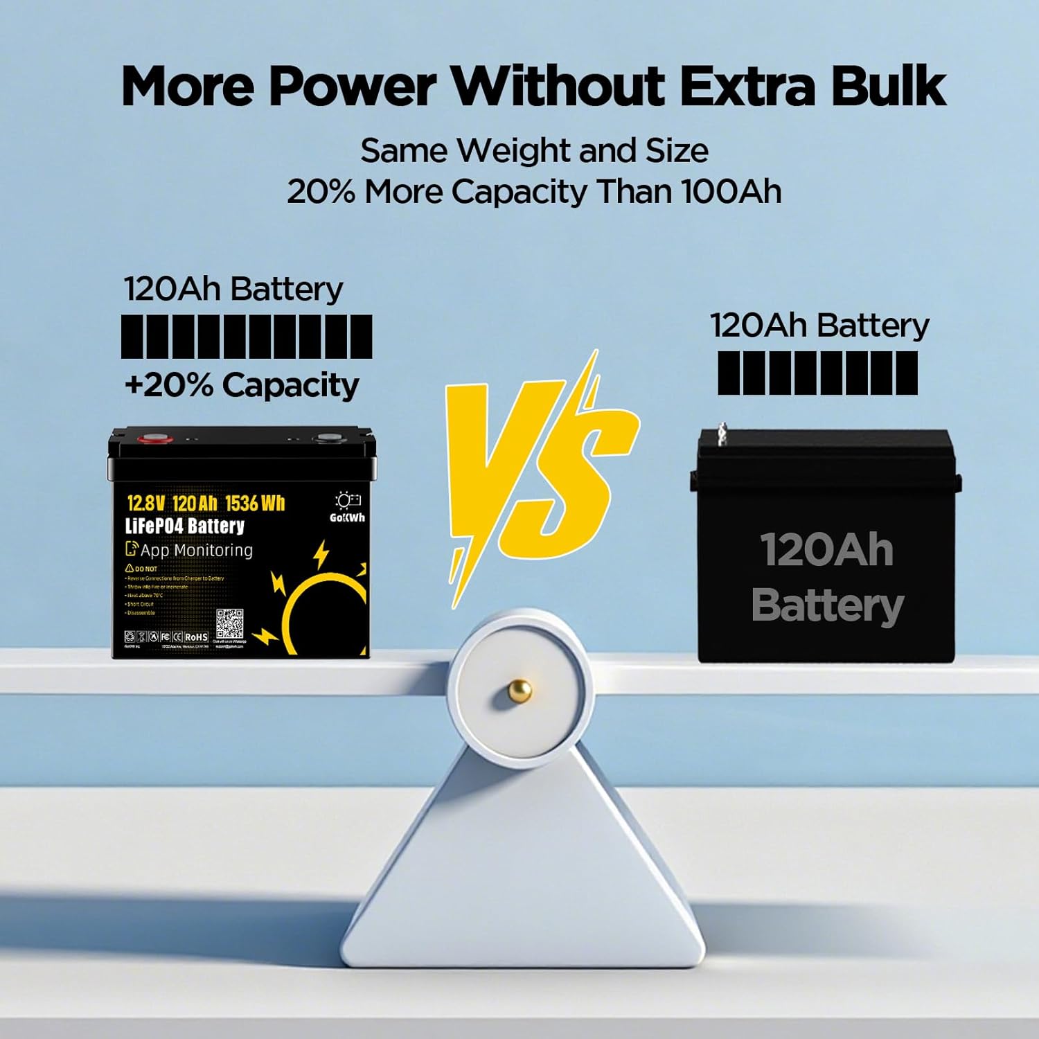 12.8V 120Ah LiFePO4 Lithium Battery with Smart APP, Bluetooth 5.0 Rechargeable Battery 4000+ Cycles Built-in 100A BMS, 1536Wh Perfect for RVs, Marine, Solar System and Off-Grid