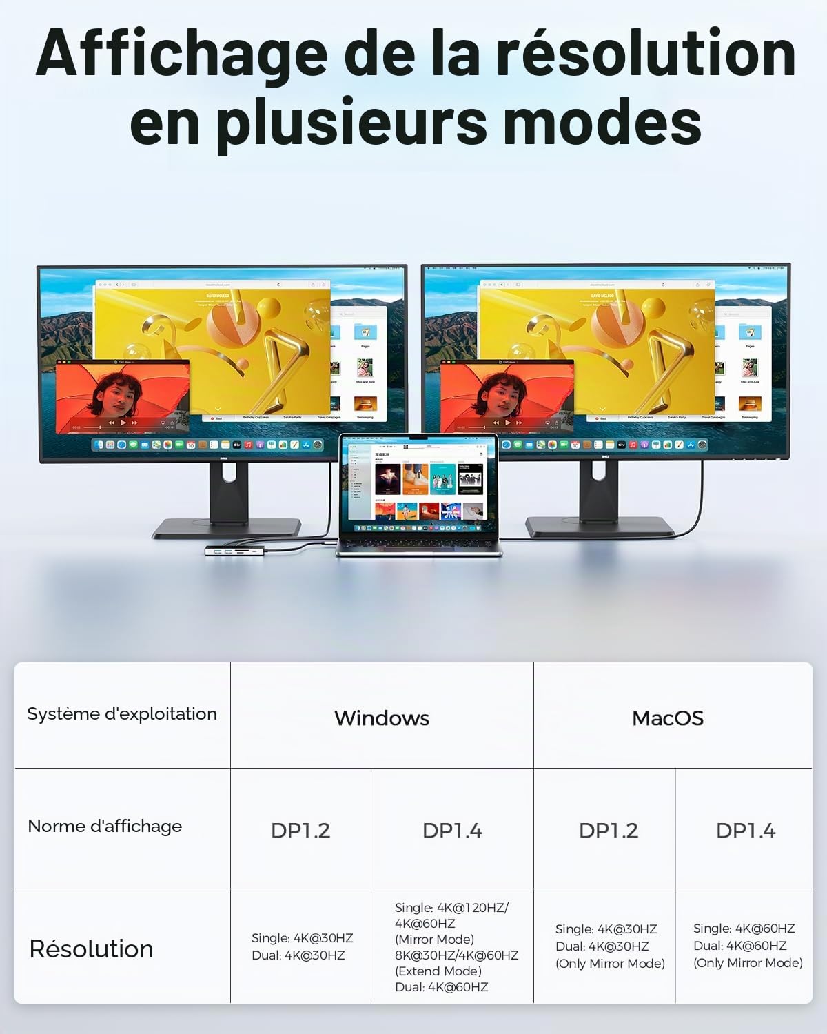 MCY Station d'accueil 2 moniteurs avec 2 HDMI, hub USB C 10 en 1 avec Double 4K @ 60 Hz, 8K Unique @ 30 Hz, Gigabit Ethernet, 100 W PD, 4 Ports de données USB 5 Gbit/s, SD/TF, Station d'accueil USB-C