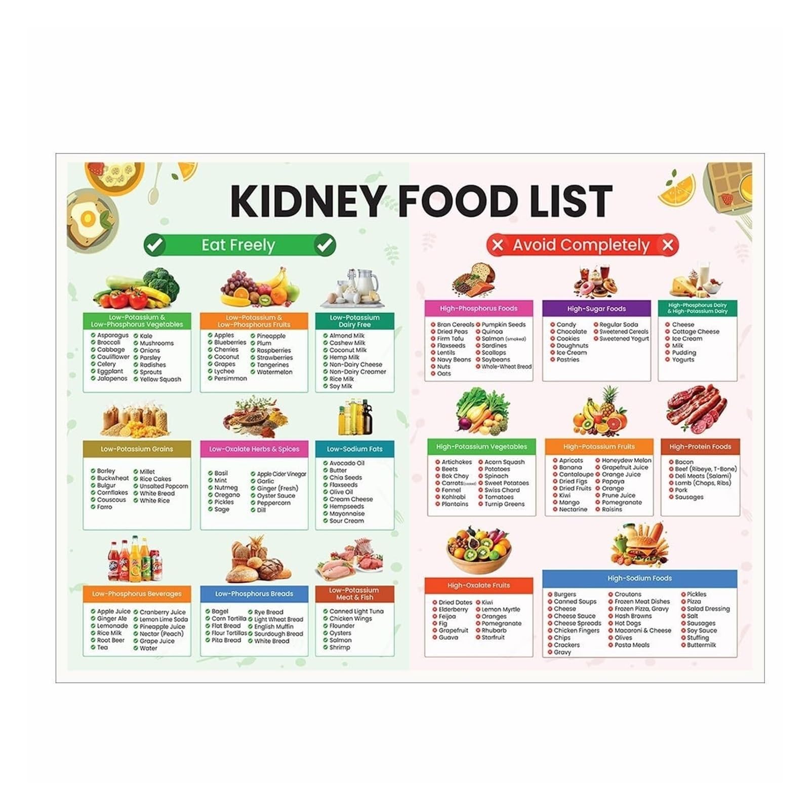FOPURE Grocery Guide for Kidney Disease Poster Renal Diet Food List Low Potassium Phosphorus for Kitchen(Unframed,12x18inch(30x45cm))