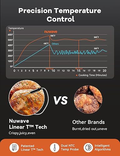 Miniatura 7 de Nuwave Smart Air Fryer Oven with POWERPORT Plug-In Grill for Dual-Zone Efficient Cook, 100 in 1 Advanced Convection Toaster Oven Countertop