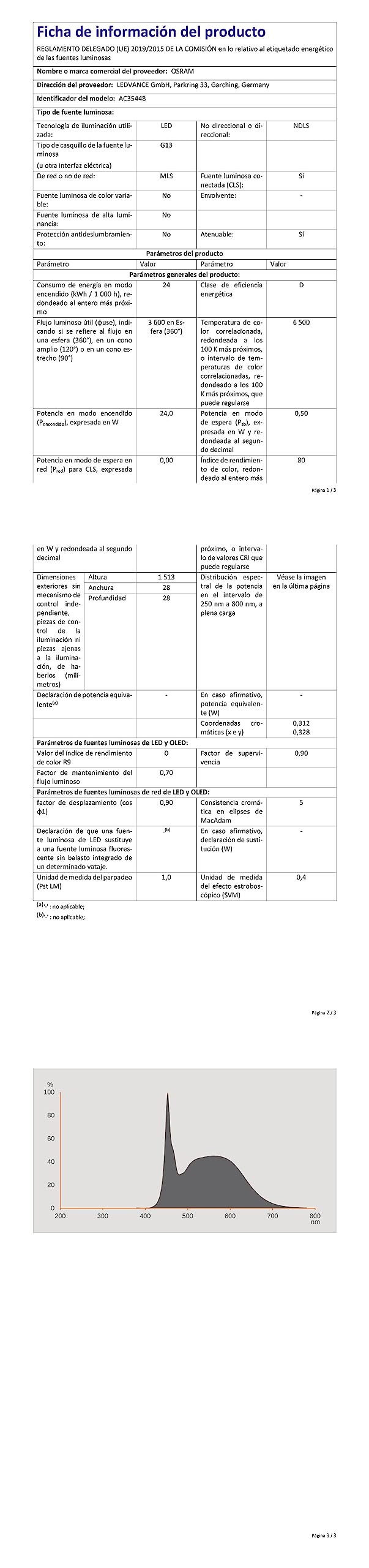 Blulaxa LED Röhre 24 Watt, G13 Sockel, 6500K Kaltweiß, 150 Cm – Inkl. Starterüberbrücker, Einfach Nachrüsten