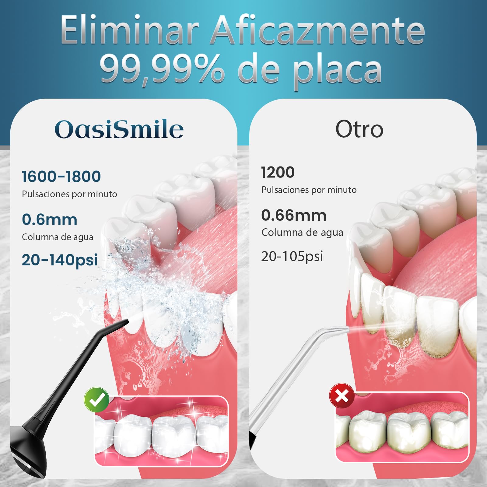 Irrigador Dental Portátil, 300ML Irrigador Dental Profesional con 5 Boquillas y 4 Modos, Tecnología DIY de Autoajuste, Irrigador Bucal Inalámbrico para Viajes y Hogar, Impermeable IPX7 — view 2