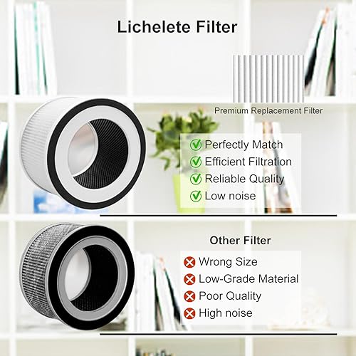 Miniatura 7 de Paquete de 2 filtros de repuesto compatibles con Afloia FilloHaloMooka Allo, filtro verdadero 3 en 1 de alta eficiencia para filtro Fillo, para