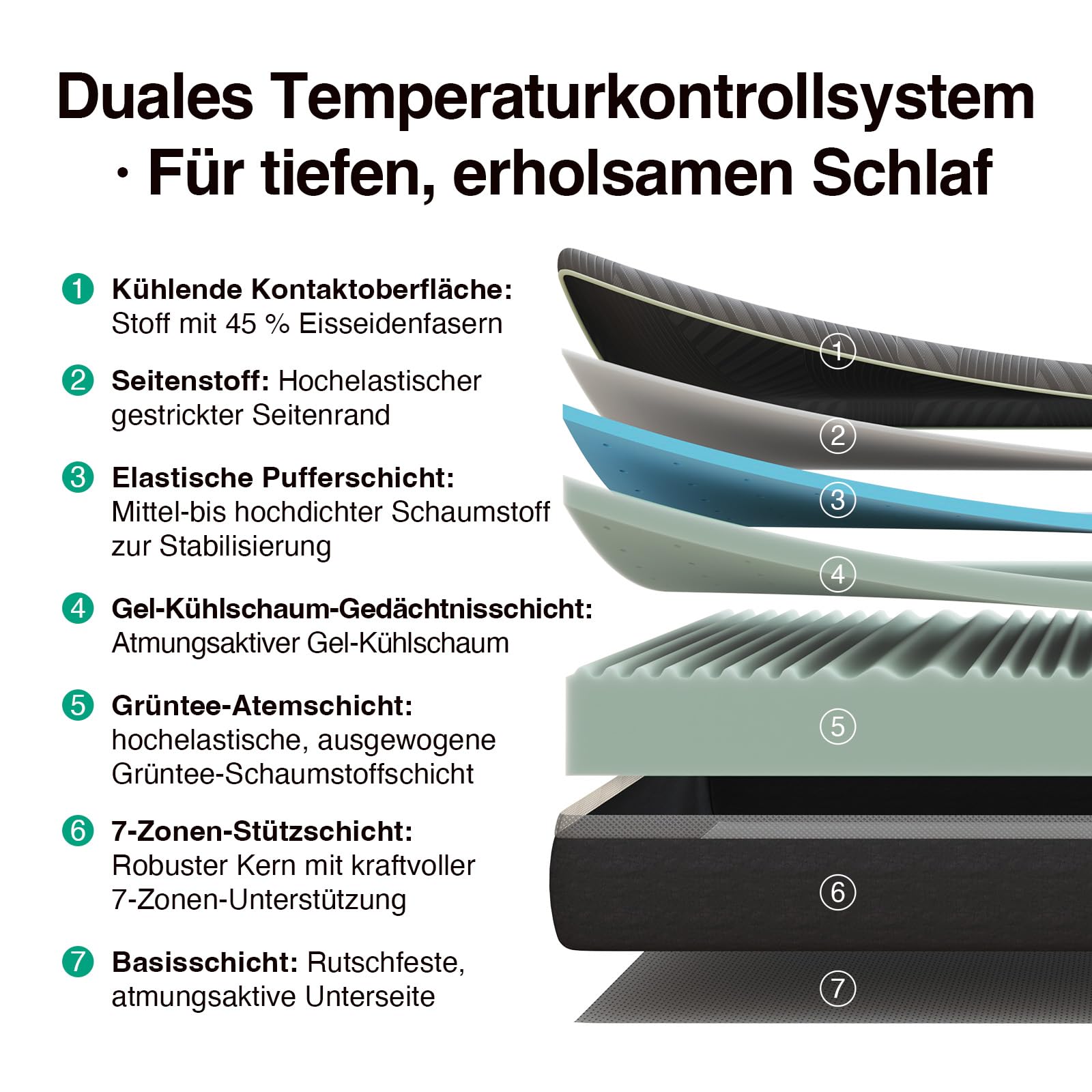 Novilla Coolmax Matratze 160x200 cm 7-Zonen Gel & Greentea Memory Schaum Kaltschaummatratze, mit Kühlender Stoff, H3 & H4 mittelfest, 30 cm Höhe, Öko-Tex Zertifiziert, Atmungsaktiver Waschbarer Bezug