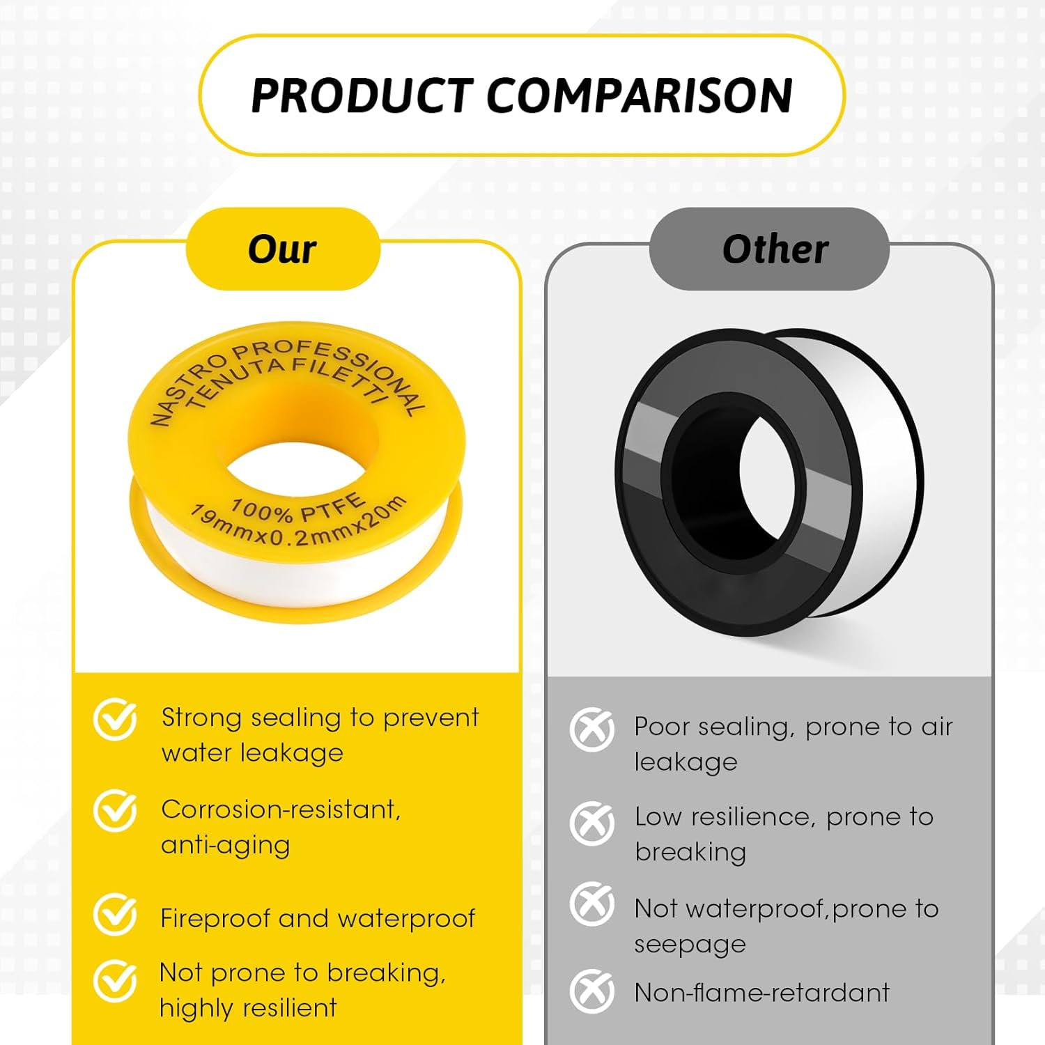 6 Pack Yellow Thread Seal Tape, 65.6 Ft, 19mm Width Gas Pipe Tape, Designed for Metal, Plastic, and Copper Plumbing Applications, Fixing High Density Plumbers Leaks at Home, for Propane, Natural Gas