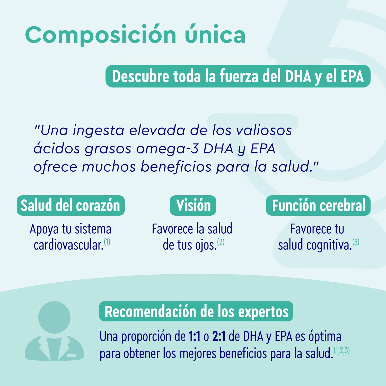 Omega 3 Cápsulas Alta Dosis - 3000mg de aceite de pescado (en forma de triglicéridos) - 240 cápsulas con vitamina E (antioxidante) Suplementación ideal de EPA & DHA - Aceite de pescado Omega3