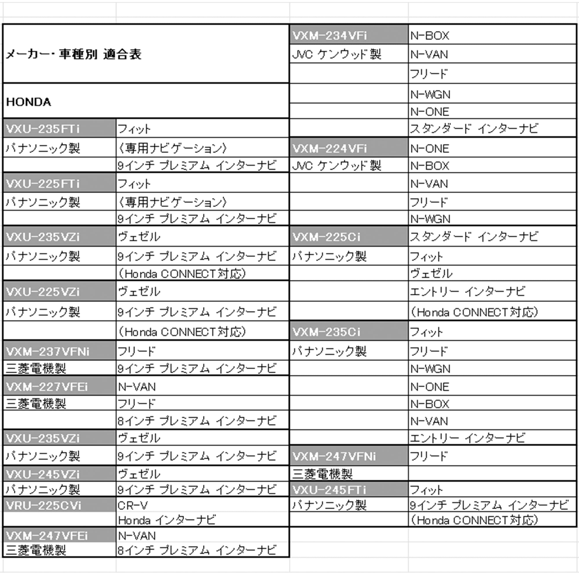 Amazon | 【Rn004-4】ホンダ ギャザズ 走行中 パナソニック VXU-235VZi