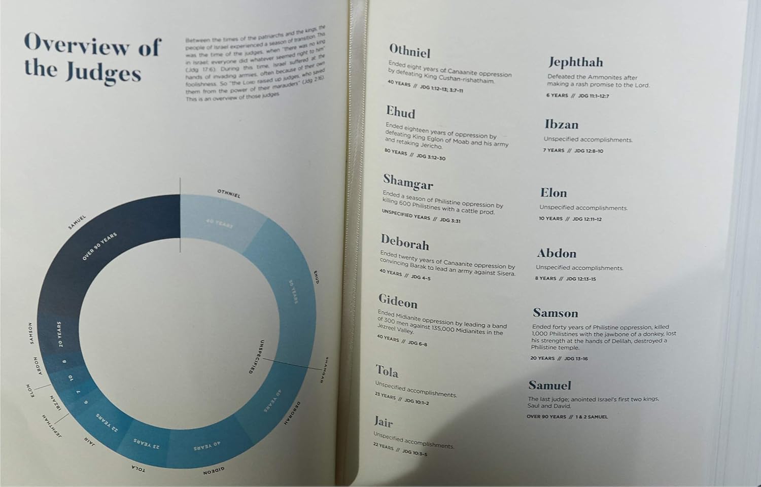 CSB He Reads Truth Bible, Black LeatherTouch, Black Letter, Wide Margins, Journaling Space, Illustrations, Reading Plans, Single-Column, Easy-to-Read Bible Serif Type - Image 10