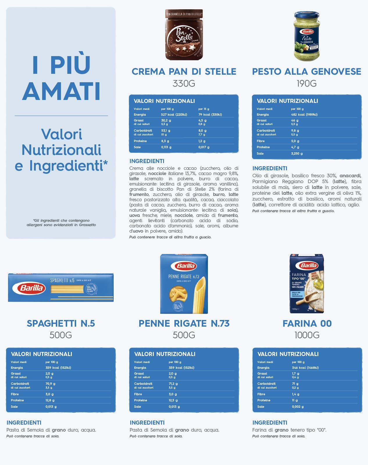 Barilla, Box I Più Amati, Confezione di 15 Prodotti Assortiti Barilla, Mulino Bianco, Pan di Stelle, Pavesi, con Pasta, Sugo, Farina, Snack Dolci e Biscotti per la Colazione