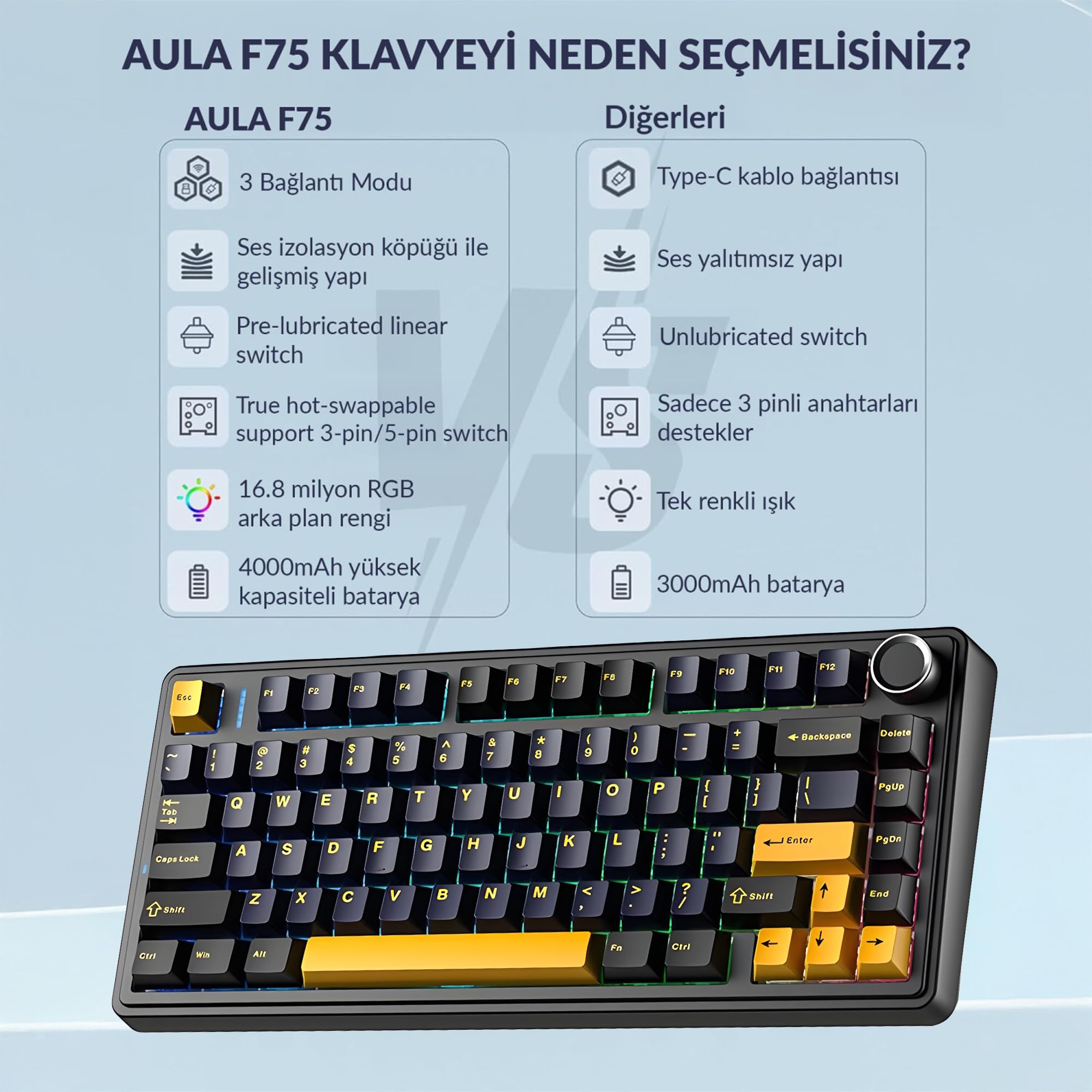 Aula F75 Mécanique RGB TKL Reaper Switch Wireless Macroller Clavier Hot Swap Noir