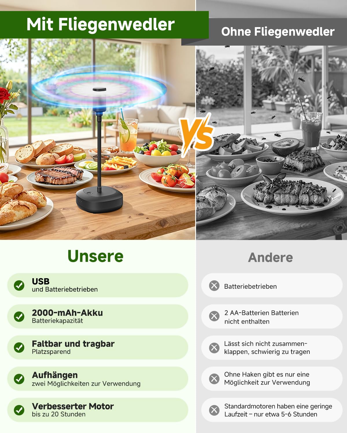 2 PCS Ventilateur Anti Mouche de Table, Rechargeable Chasse Mouche Rotatif, Portable Répulsif à Pales pour Insecte, Hélices Anti Moustique pour Extérieur, Pique-Nique, Barbecue, Terrasses Restaurants