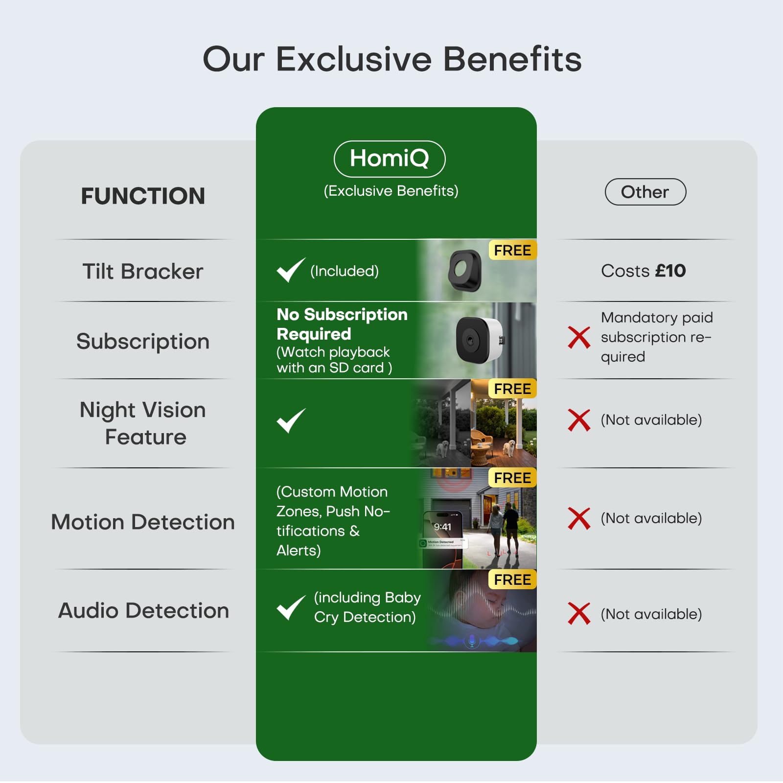 HomiQ Window Security Camera 2K, Indoor WiFi Cameras 2.4GHz/5GHz, Colorvue AI Color Night Vision, Person Detection with Auto-Focus, 24/7 Recording Compatible with Alexa & Google Home — view 8