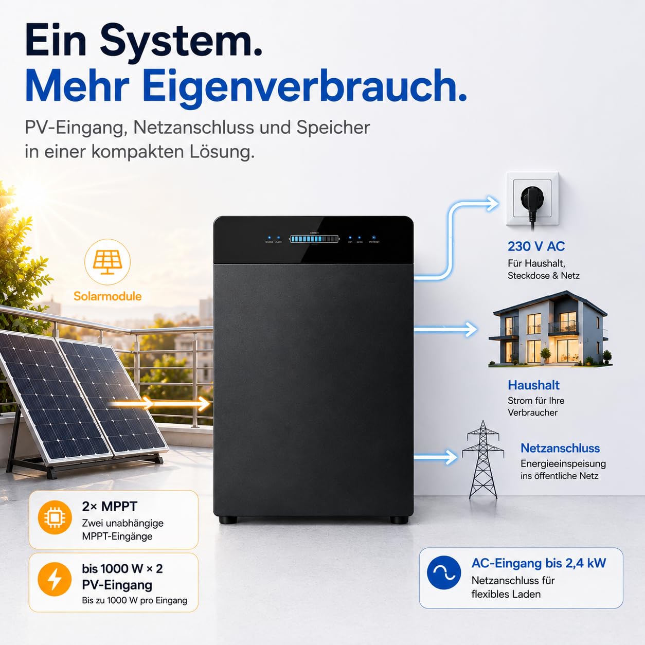 SR5000 Stromspeicher für Balkonkraftwerk – 5,12 kWh LiFePO4 All-in-One Solarspeicher mit integriertem Wechselrichter & Notstromfunktion, Plug & Play, IP65, 0% USt