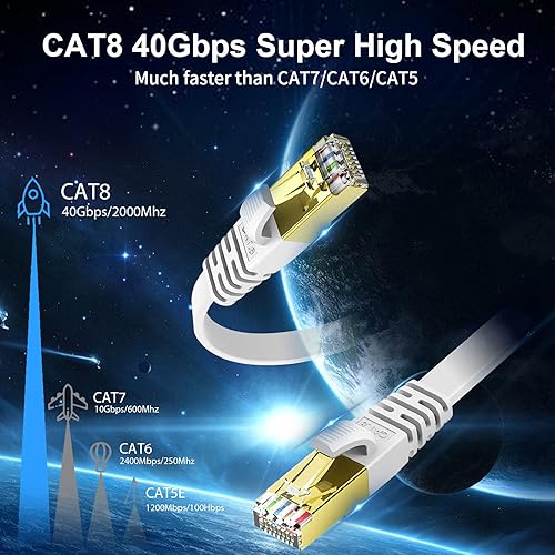 Miniatura 10 de Cable Ethernet plano Cat 8 de 50 pies, cable de red LAN de Internet plano de alta velocidad KASIMO Cat8 de 40 Gbps 2000 MHz SSTP con conector RJ45