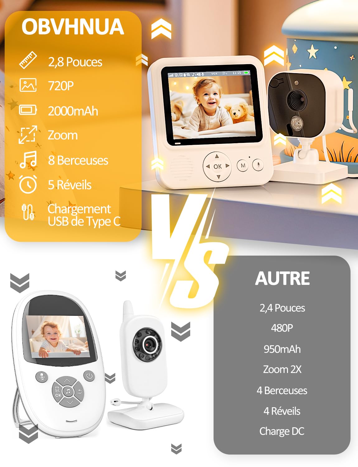 OBVHNUA Babyphone Camera 2,8 Pouces Caméra Bebe 720P IPS LCD Baby Phone Vidéo 2000mAh USB-C Moniteur avec 2-4X Zoom VOX Vision Nocturne Communication Bidirectionnelle Capteur de Température Berceuses