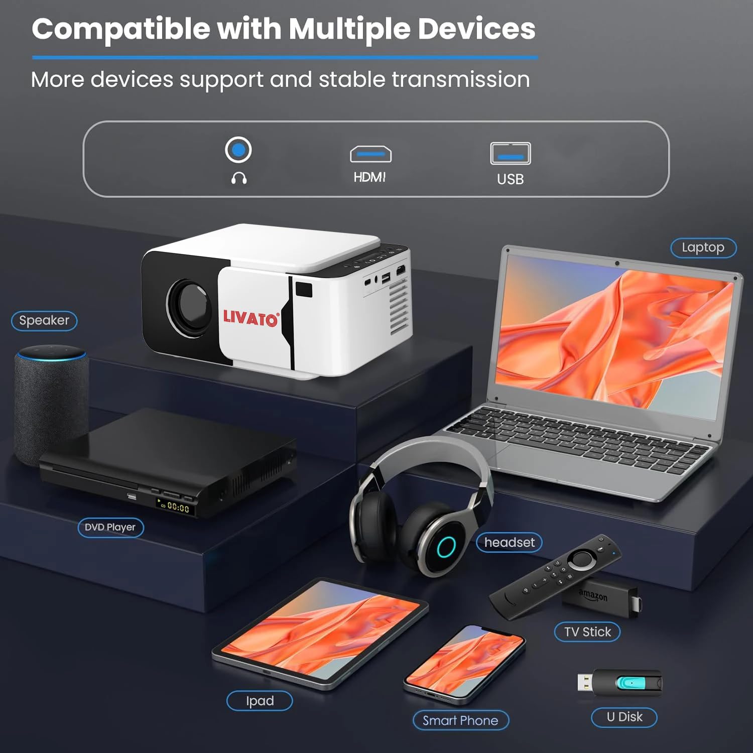 Livato T5 Mini Upgraded Android 13 Full HD Support Native 720P 5000 Lumens Auto Keystone WiFi & Bluetooth 6, Miracast, Built-in Speaker 1 Year Warrenty (White) 1