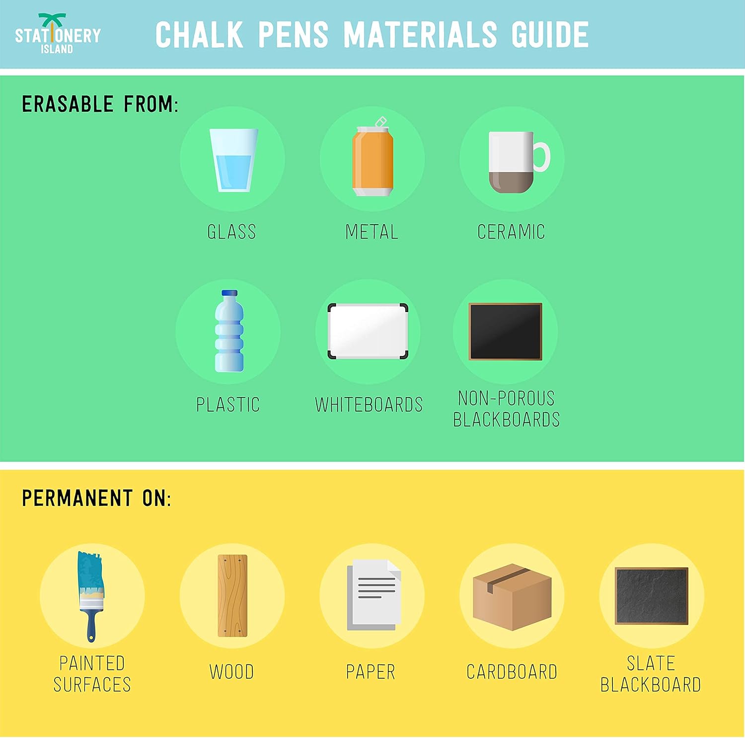 A guide illustrating surfaces where chalk pens are erasable (glass, metal, ceramic, plastic, whiteboards, non-porous blackboards) and permanent (painted surfaces, wood, paper, cardboard, slate blackboard).