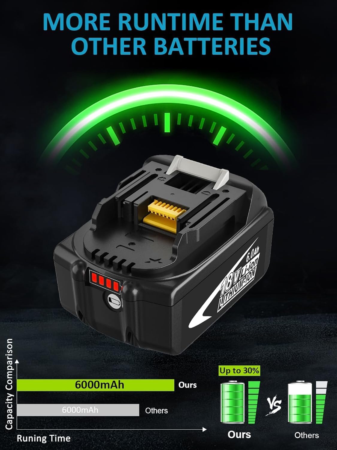 4Pack Upgraded BL1860B 18 Volt 6.0Ah Batteries Replacement for Makita 18V Battery BL1860 BL1850B BL1840B BL1830B BL1820 BL1815B Compatible with Makita 18 Volt Power Tools and Chargers