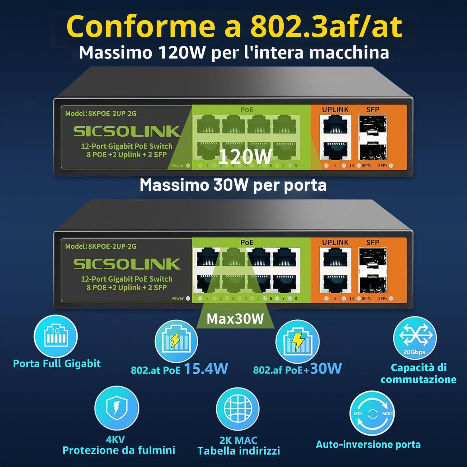 Switch Gigabit PoE+ a 8 porte con 2 porte Uplink e 2 SFP, switch di rete non gestito Ethernet PoE da 1000 Mbps, 120 W, Plug & Play, adatto per telecamera di sorveglianza Access Point-AP e PoE