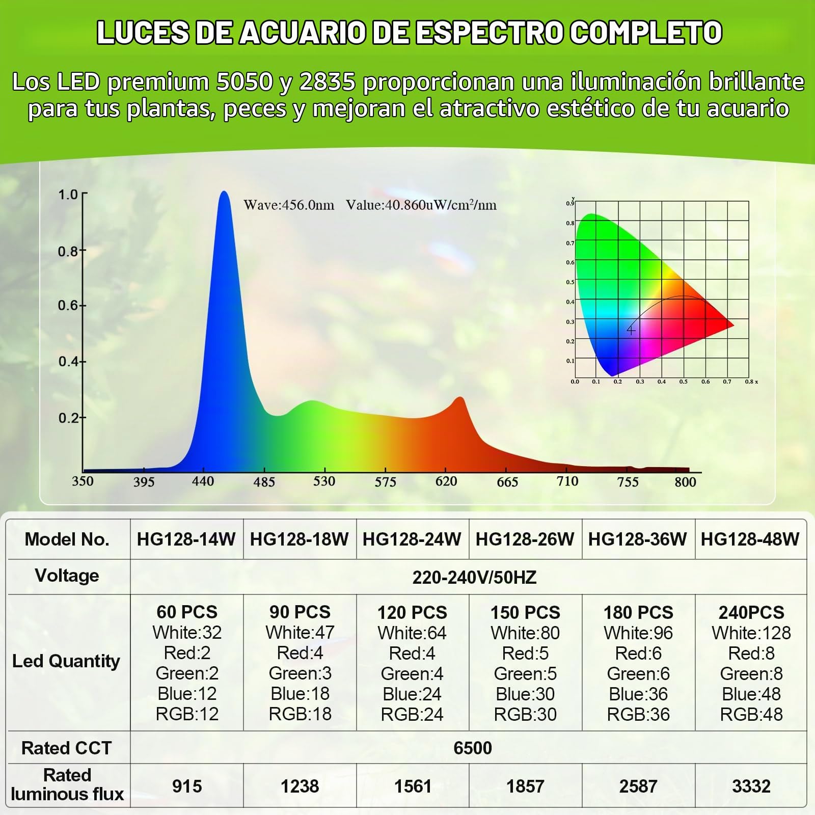 hygger Iluminación Led para Acuario,48W Luz Acuario Plantado, Fish Tank Light de Peces de Brillo Ajustable con 5 Timmer Configuraciones de 120-132cm Tanks