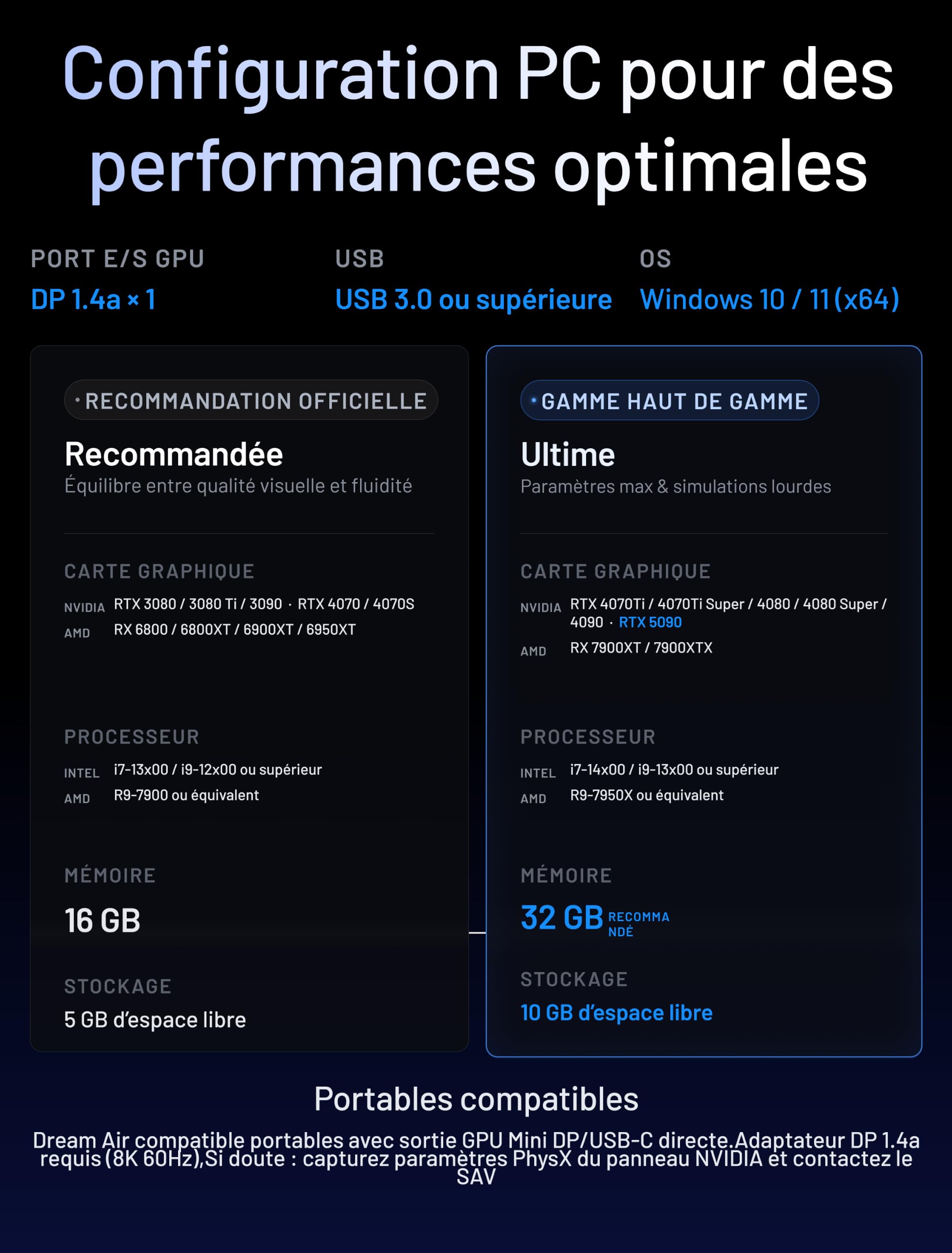 Pimax Dream Air Slam Casque VR 3840 × 3552 par œil Champ de vision 110° avec optique Pimax ConcaveView Lunettes PC VR avec contrôleur (Blanc)