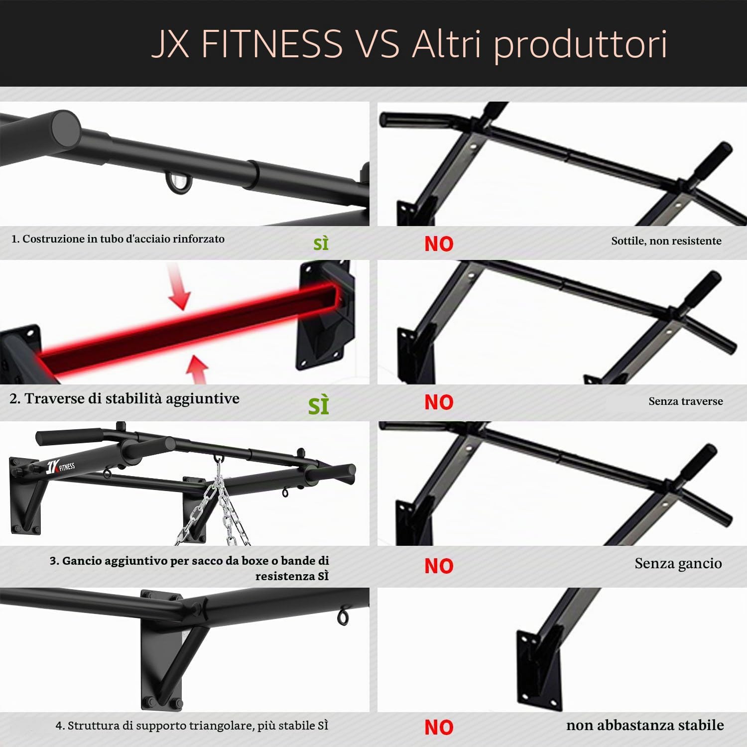 JX FITNESS Barra Trazioni a Muro Multifunzione Sbarra Per Trazioni Pull Up Bar, 3 Occhielli Per TRX e Sacca da Box, Addominali Workout