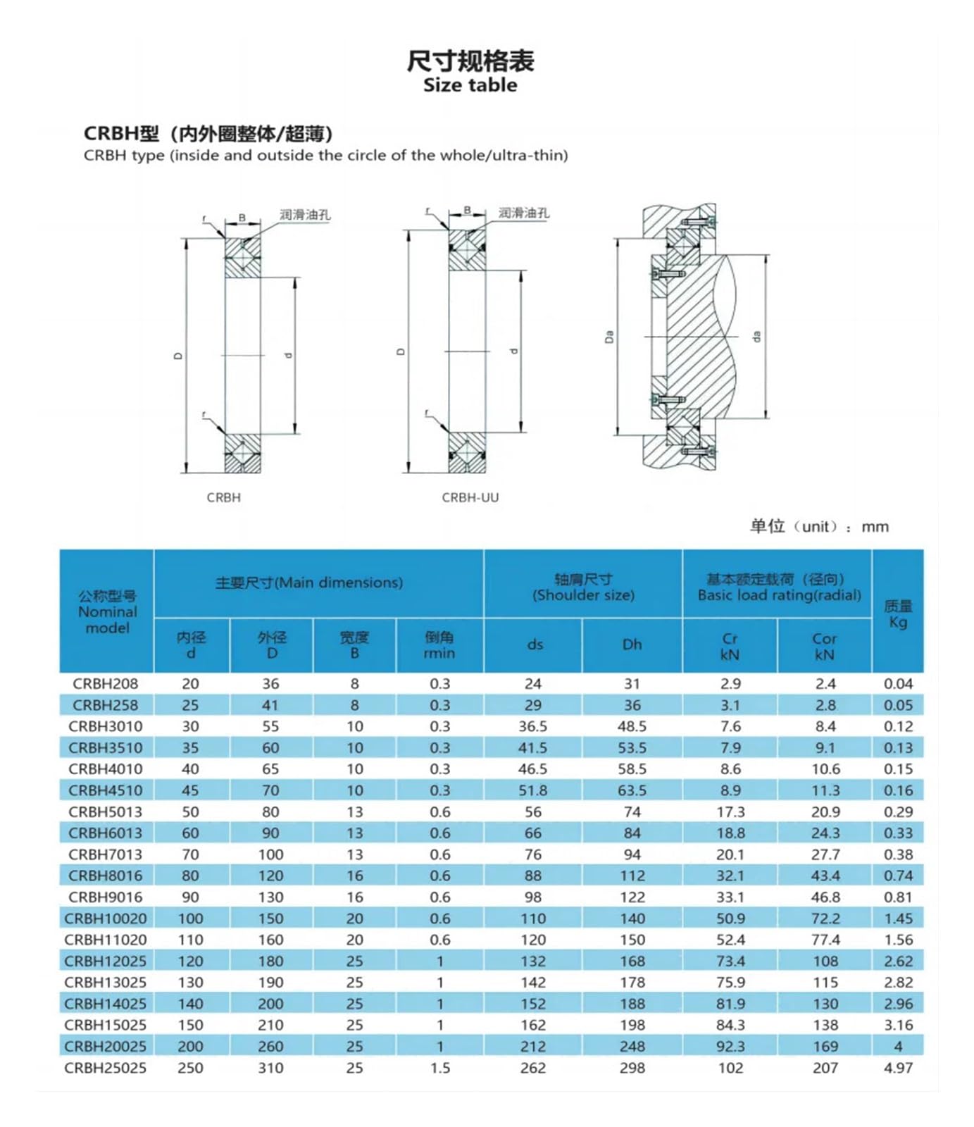 1 rodamiento de Rodillos Cruzados CRBH258 25 x 41 x 8 mm P5