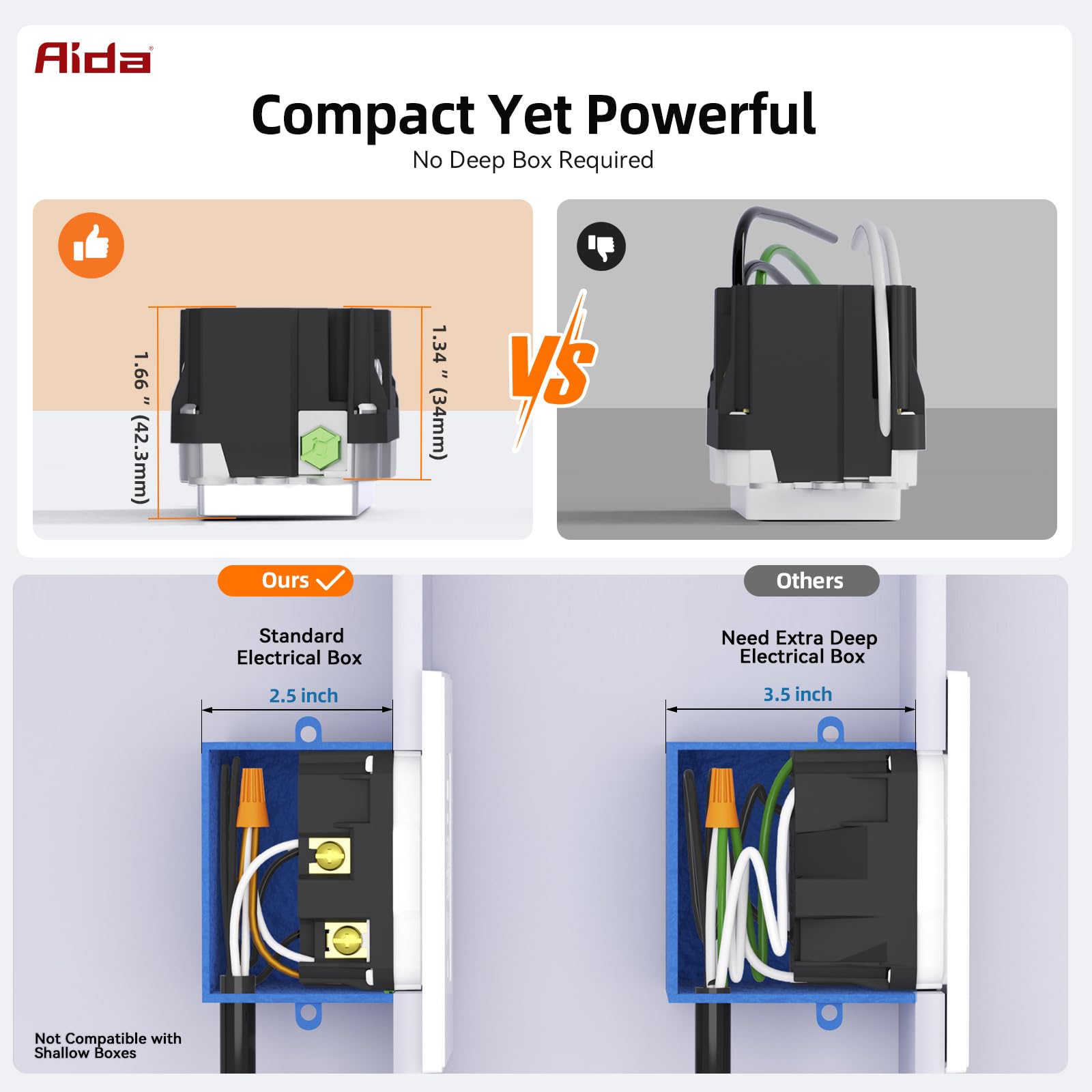 AIDA GFCI Outlet with USB Ports Type-A C 15 Amp Tamper-Resistant USB Charging Outlet 24W Max Output Self-Test — view 7