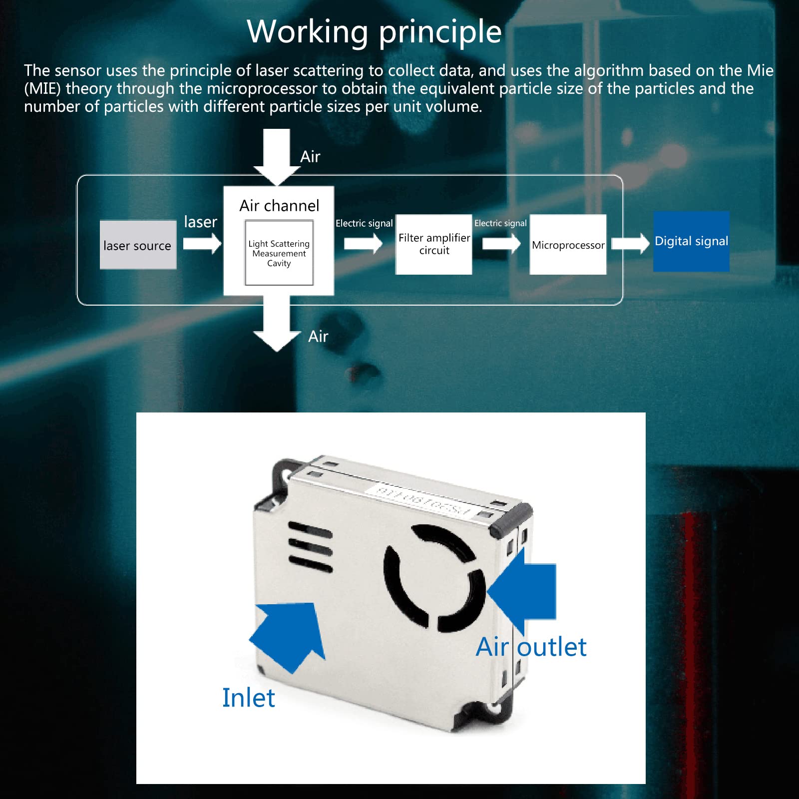 PMS9003M Dust Particulate Matter Module Detection Air Quality PM2.5 Suitable for Air