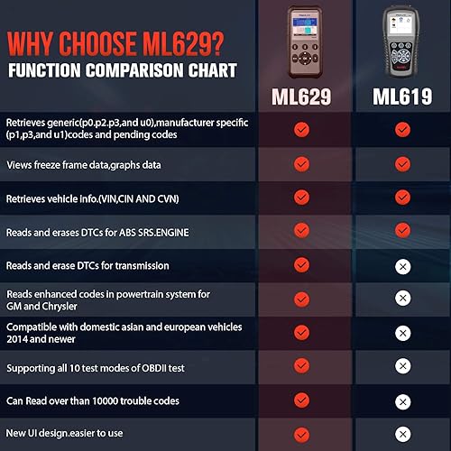 Miniatura 6 de Autel MaxiLink ML629 - Escáner OBD2 mejorado, AL619 versión 2021, ML619, diagnóstico de transmisión del motor ABS SRS, lector de código OBDII con