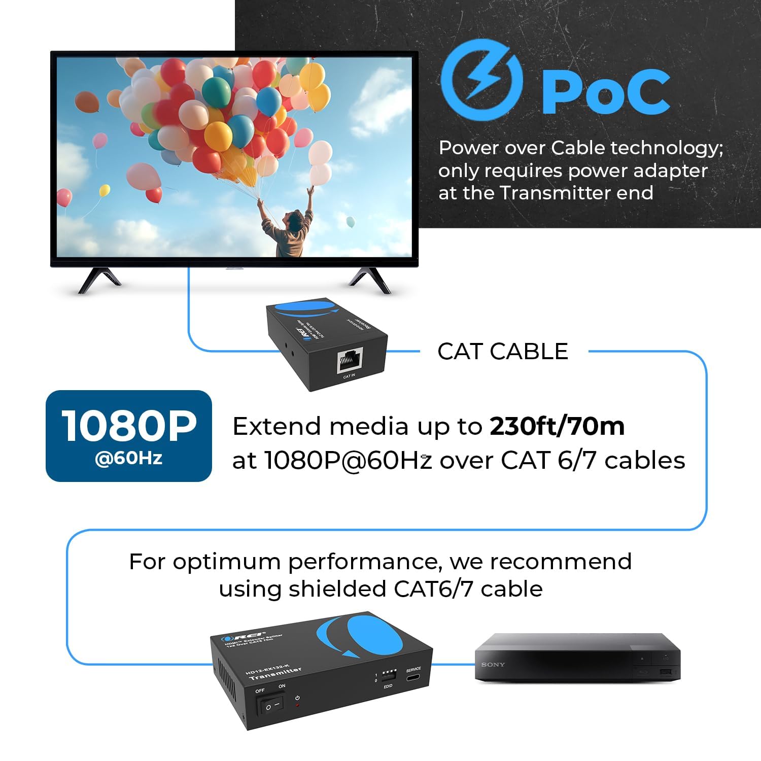 OREI 1x2 HDMI Extender Splitter su singolo cavo CAT6/7 non compresso 1080P con EDID - fino a 132 m - Loop Out - bassa latenza - 1 ingresso 2 uscite 2 canali di trasmissione