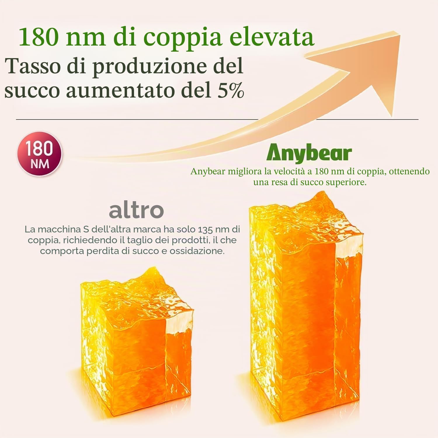 Anybear Estrattore di Succo, 200W Juicer, Spremiagrumi a Freddo, con Vano di Riempimento da 110 mm, per Frutta e Verdura Intera, Coclea Potenziata, Materiale Tritan, Senza BPA (Argento E Arancione)