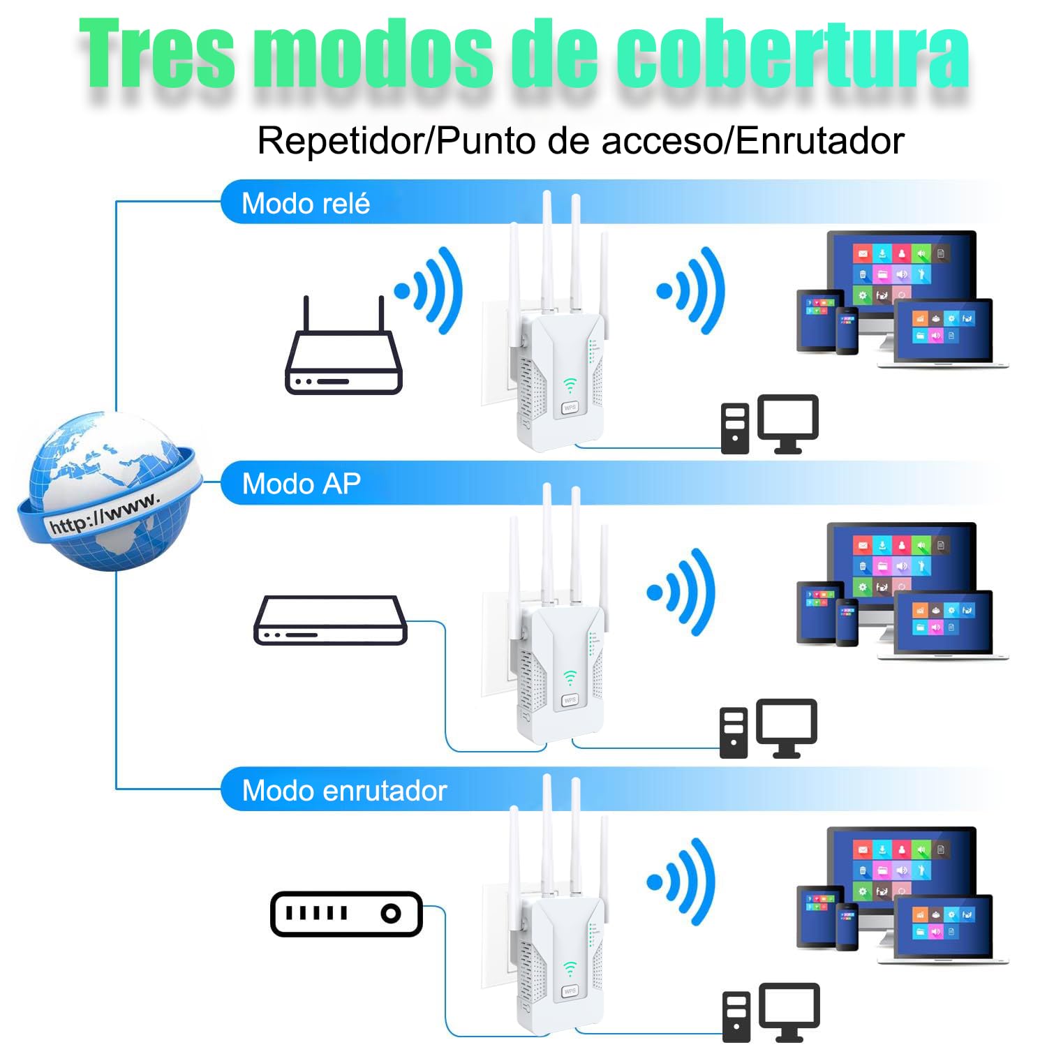 U81 Repetidor WiFi, Amplificador Señal WiFi 300Mbps con 2 Puertos Ethernet y 4 Antenas, Señal Estable y Fuerte, Compatible con Todos los Dispositivos de Red, Modos Ap/Repetidor/Enrutador